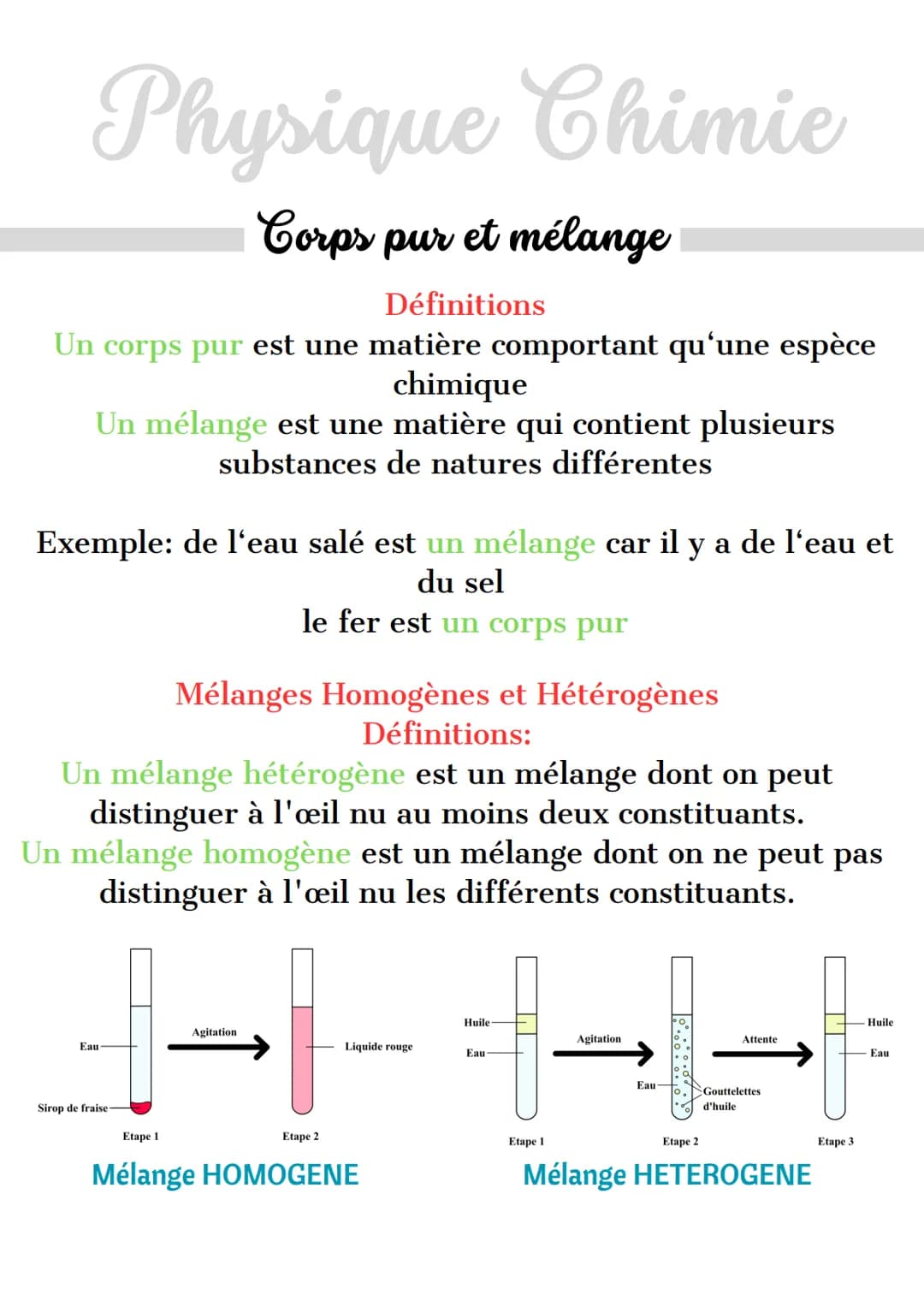 Physique Chimie
Corps pur et mélange
Définitions
Un corps pur est une matière comportant qu'une espèce
chimique
Un mélange est une matière q