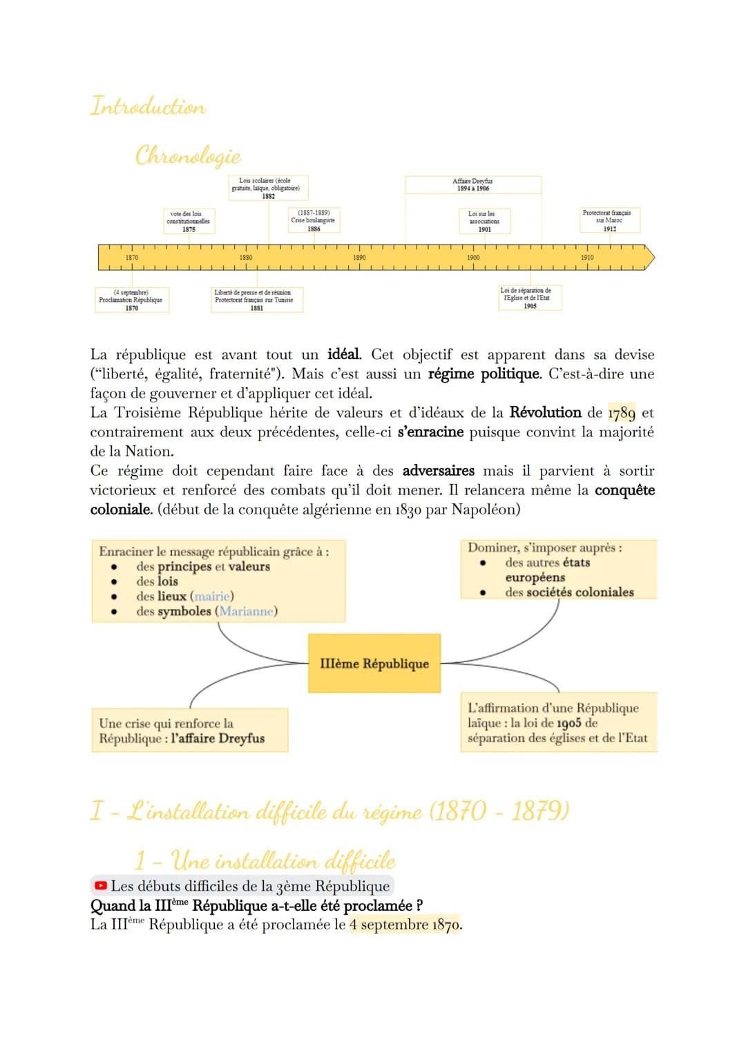 --- OCR Start ---
Introduction
Chronologie
Lo scolaires (école
gratuite, obligatoire)
1882
1875
1870
1850
(4 septembre)
Proclamation Républi