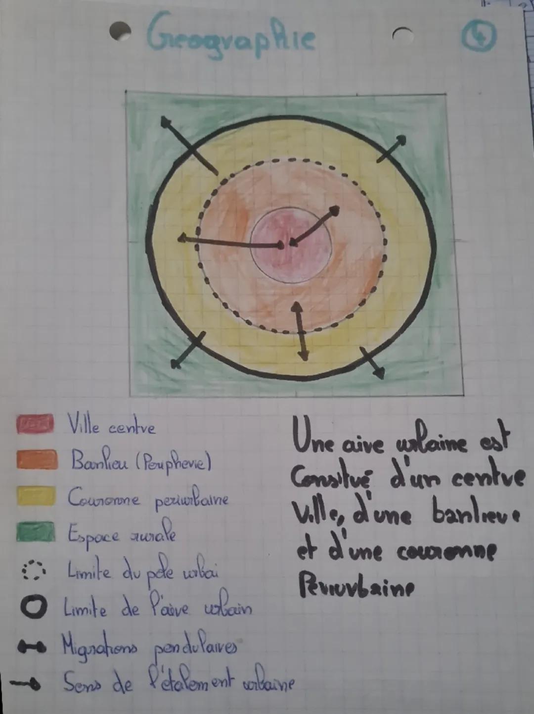 - Geographie

Ville centve

Banlieu (Pemphevie)

Couronne periurbaine

Espace aurale

Une aive urlaine est
Consitué d'un centve
ulle, d'une 