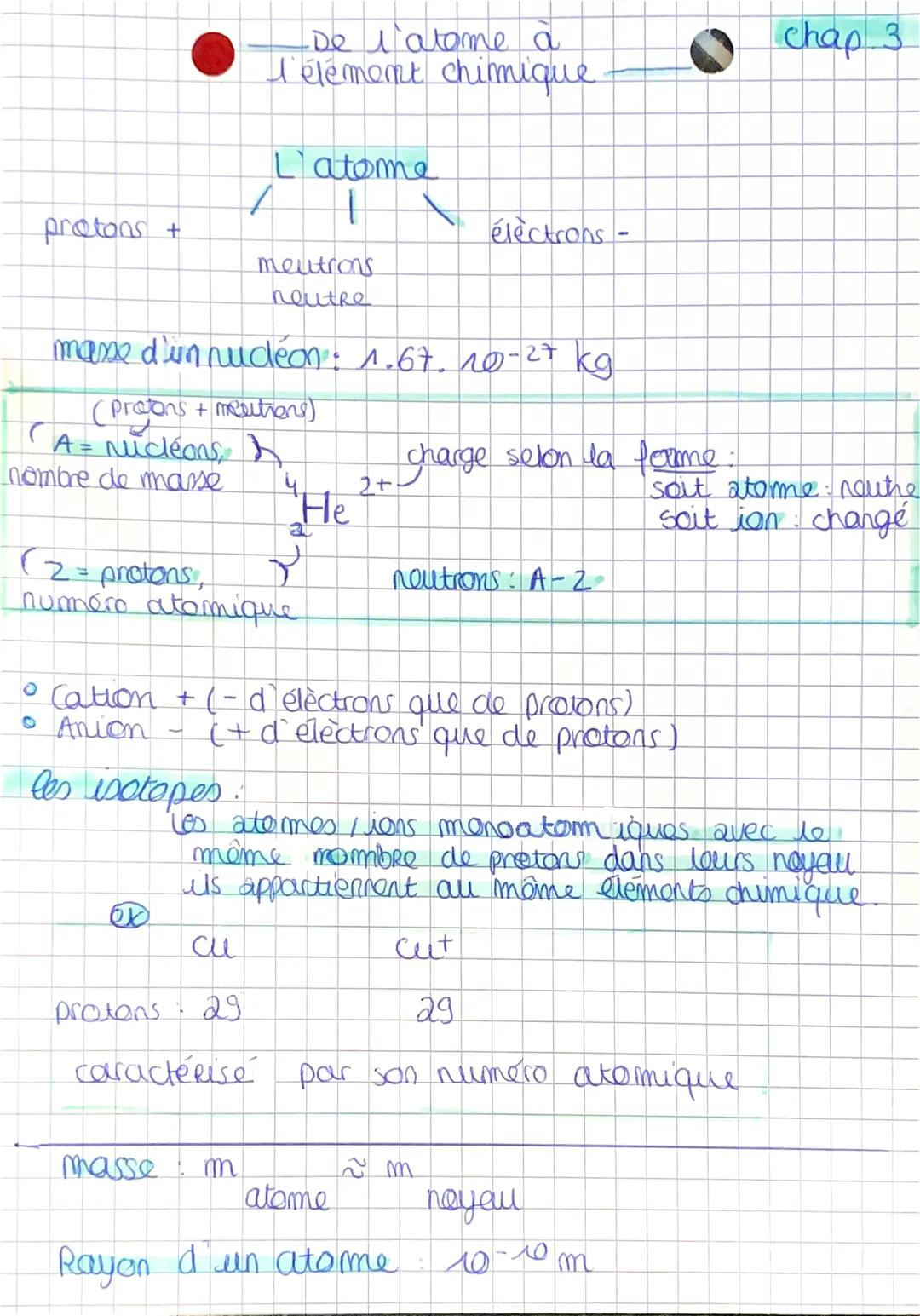 protons +
les isotopes
ex
masse d'un nudéon: 1.67. 10-27 kg
(protons
+ mesitions)
A = nucléans,
nombre de masse 4.
-
protons
(2= protons,
nu