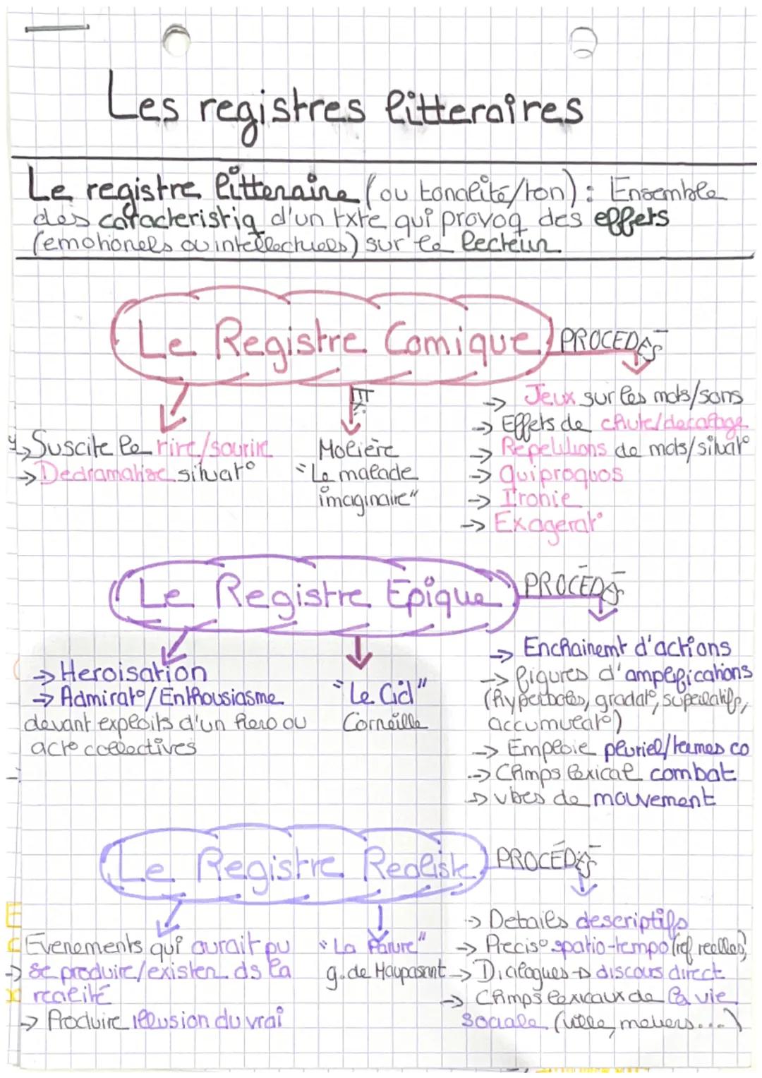 # Les registres litteraires

Le registre litteraine (ou tandeils/ton): nemble
des caracteristig d'un Exte, qui provoq des effets
(emohonels 