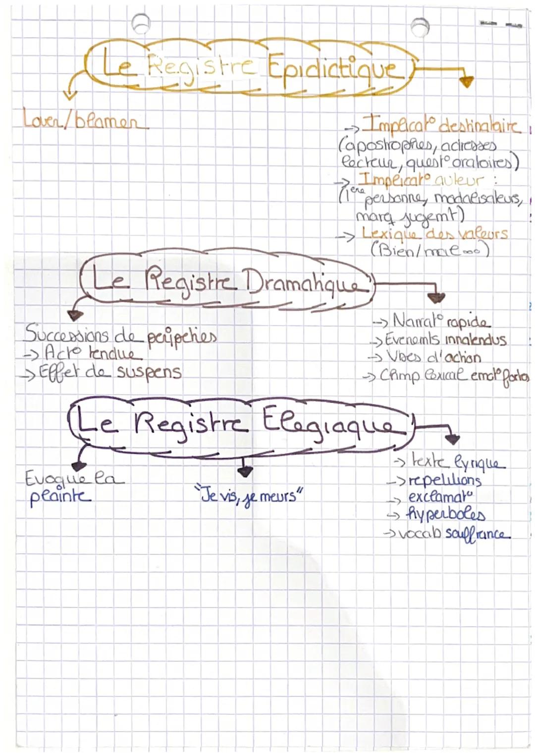 # Les registres litteraires

Le registre litteraine (ou tandeils/ton): nemble
des caracteristig d'un Exte, qui provoq des effets
(emohonels 