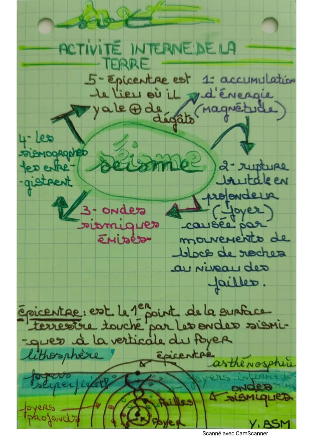 ACTIVITE INTERNE DE LA
TERRE
5- Epicentre est 1: accumulation
le lieu où il
yale de
4-Les
sismographer
Yes enke-
-gistrent
1/3.
decomme? 2- 