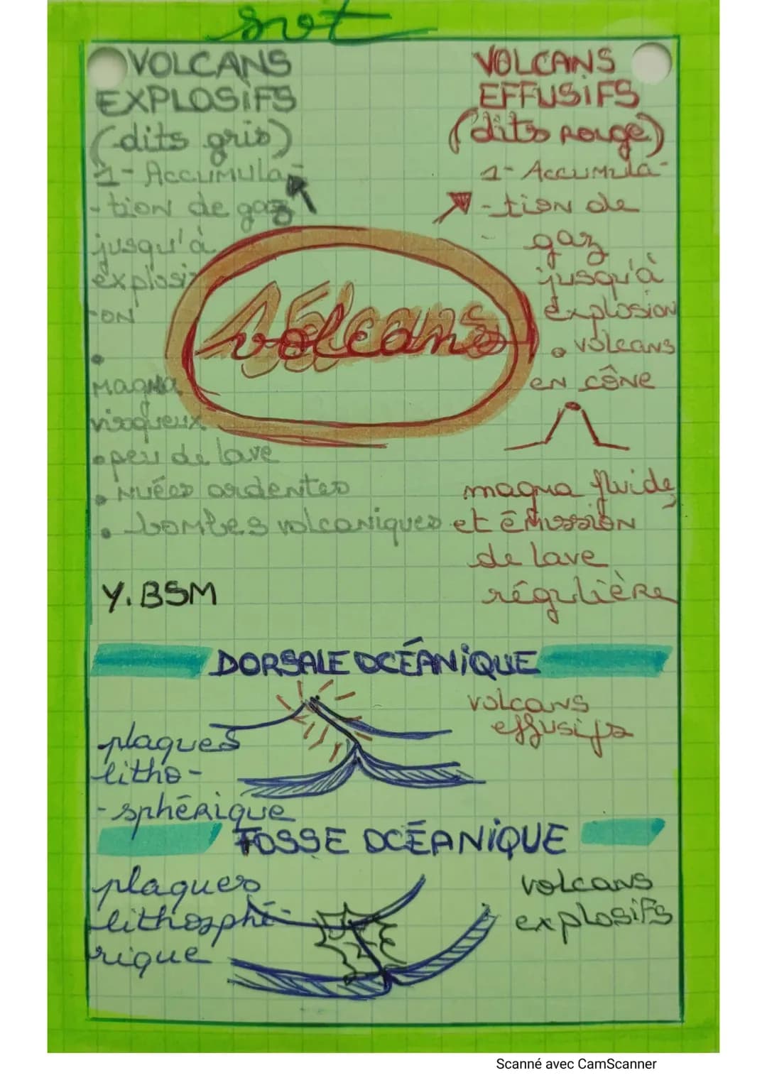 ACTIVITE INTERNE DE LA
TERRE
5- Epicentre est 1: accumulation
le lieu où il
yale de
4-Les
sismographer
Yes enke-
-gistrent
1/3.
decomme? 2- 