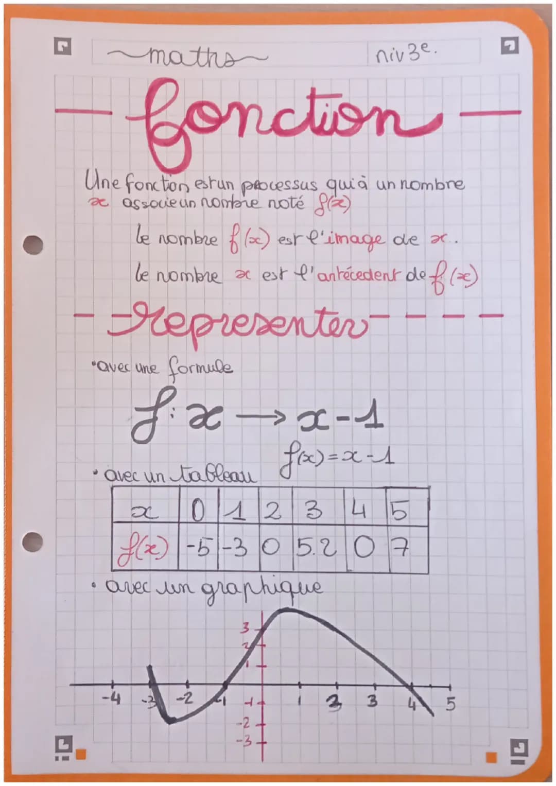 maths
nive
fonction
Une fonction estun processus quia un nombre
associe un nombre noté f(z)
Le nombre of (x) est l'image de x..
Le nombre ac