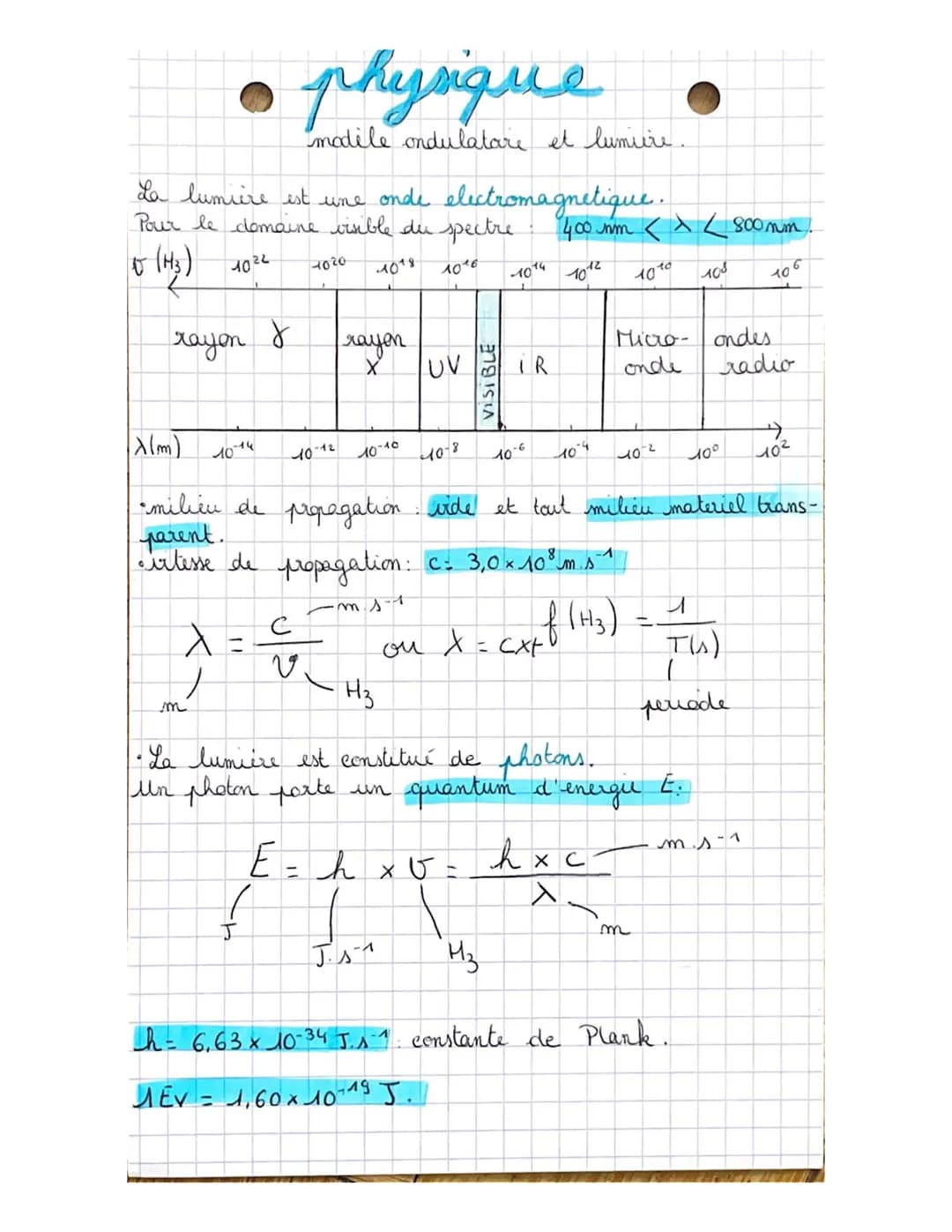 La lumière est une onde electromagnetique.
Pour le domaine visible du spectre
t (H₂) 1022
1018
1016
rayon
10-14
physique
modile ondulatore e