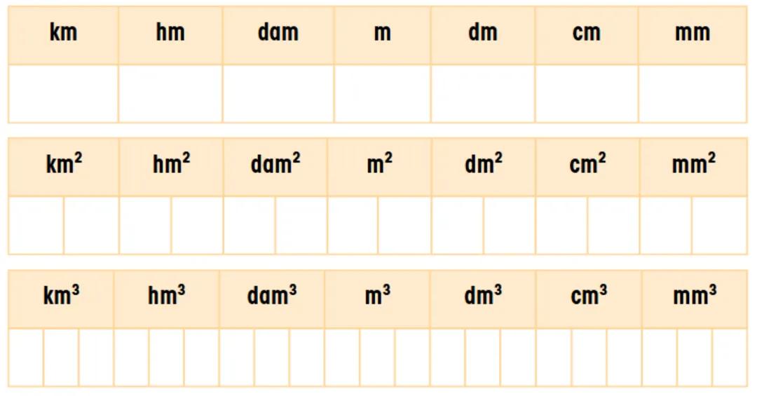 Tableau de conversion 