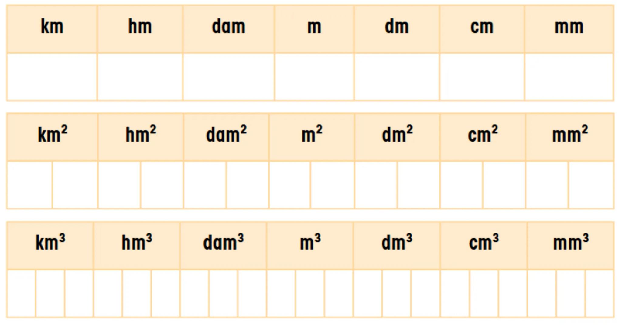 km
hm
dam
m
dm
cm
mm
km²
hm²
dam²
m²
dm²
cm²
mm²
km³
hm³
dam³
m³
dm³
cm³
mm³