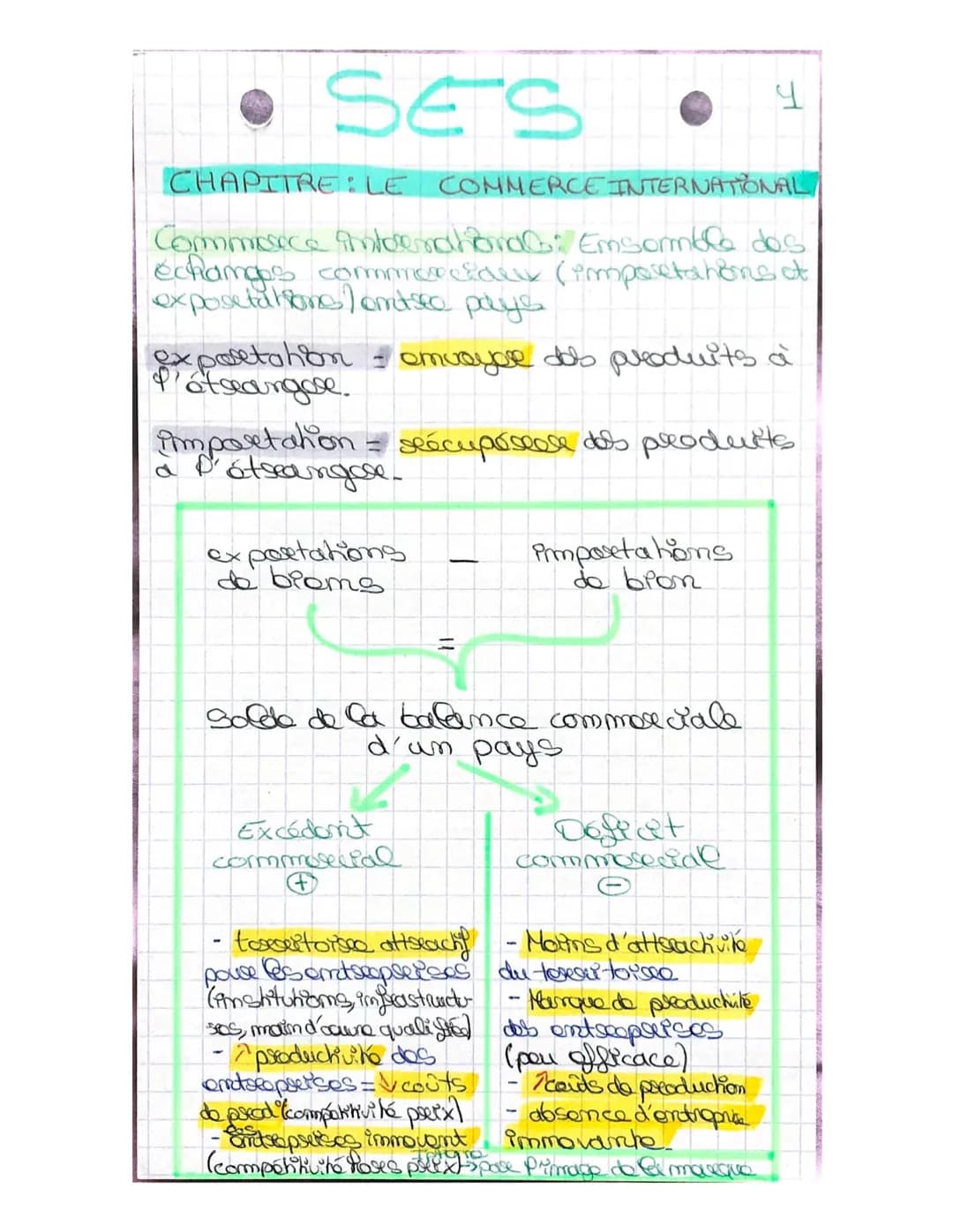 • SES
CHAPITRE: LE COMMERCE INTERNATIONAL
Commerce international: Ensemble dos
échanges commencedel (importations of
exposetations/emtsee pa