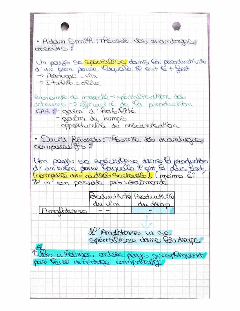 • SES
CHAPITRE: LE COMMERCE INTERNATIONAL
Commerce international: Ensemble dos
échanges commencedel (importations of
exposetations/emtsee pa