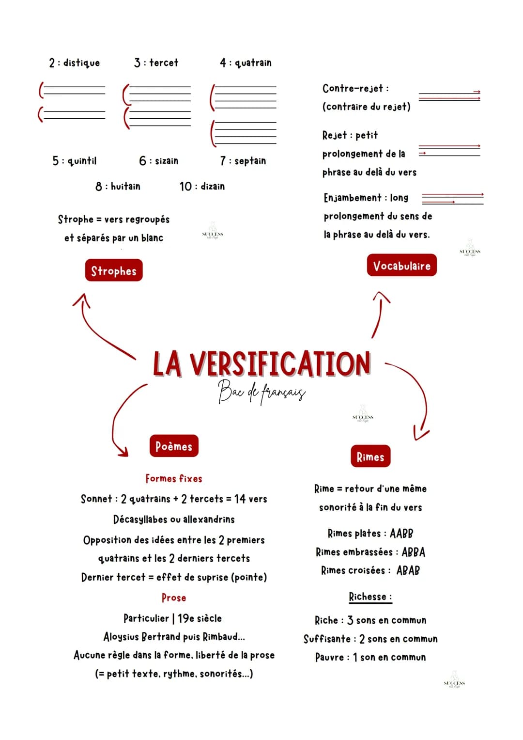 Versification