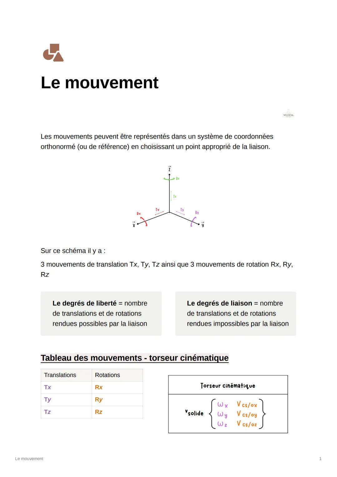 Le mouvement
Les mouvements peuvent être représentés dans un système de coordonnées
orthonormé (ou de référence) en choisissant un point app