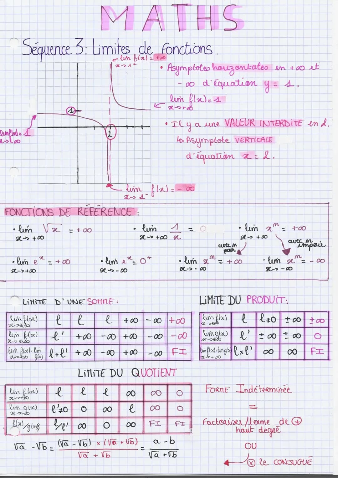 Limites de fonctions