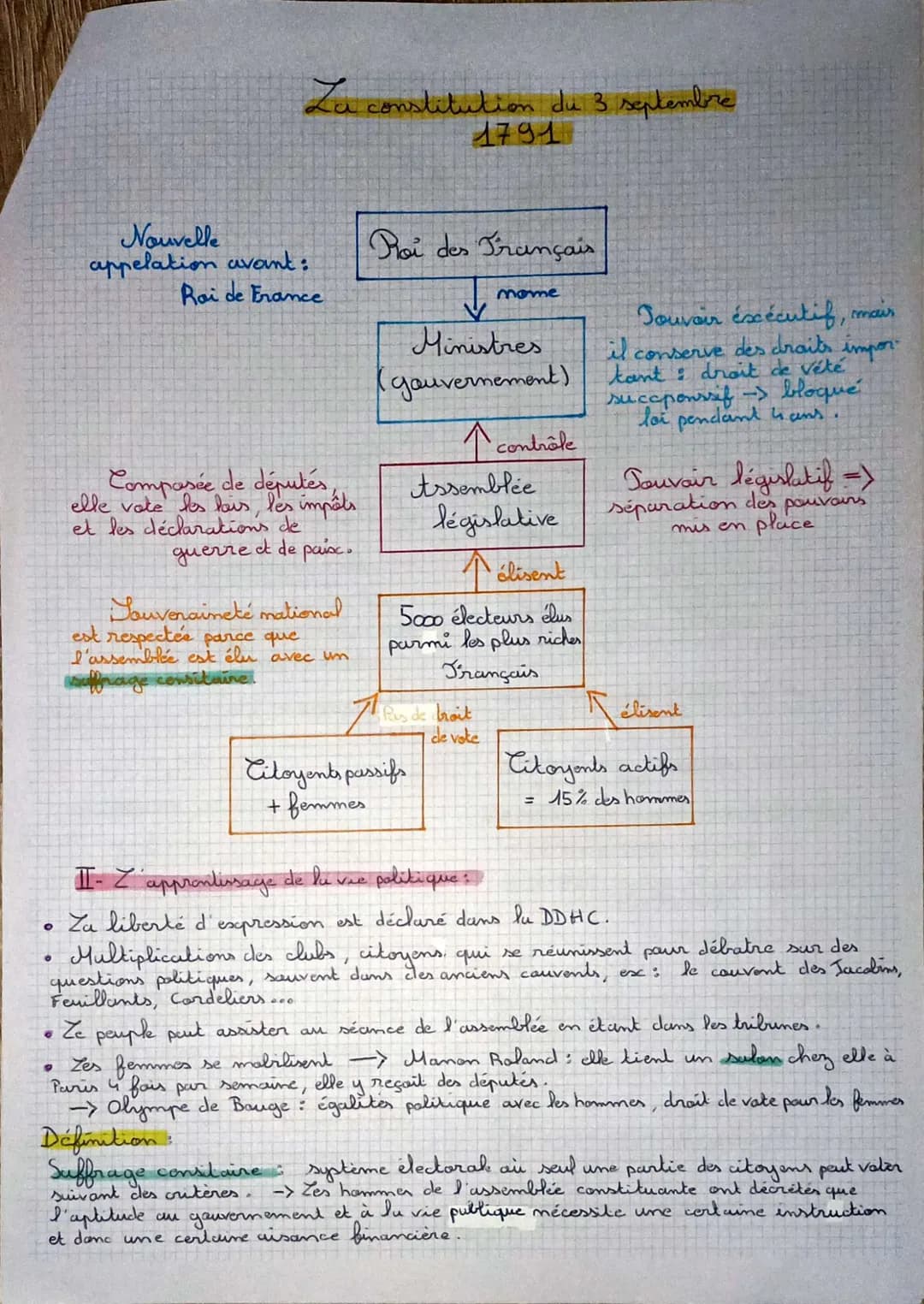O
O
La constitution du 3 septembre
1791
Nouvelle
appelation avant:
Roi de France
Composée de députés,
elle vote los lois, les impôts
et les 