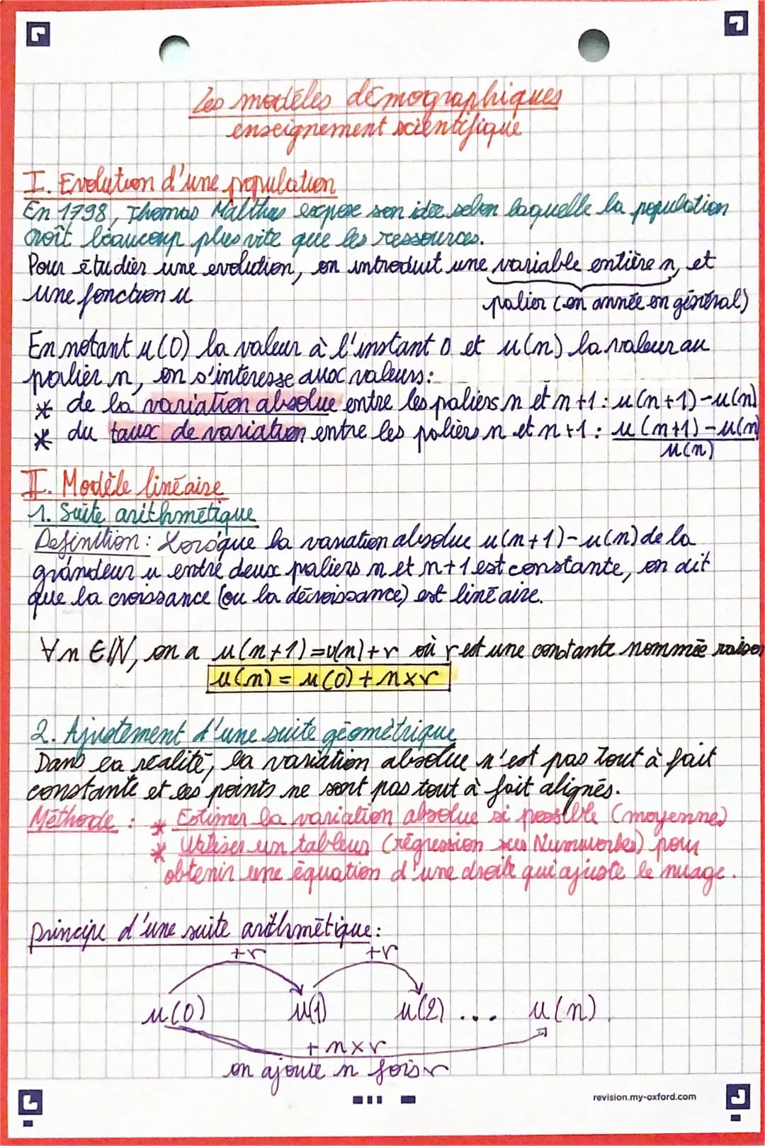 les modèles demographiques
enseignement scientifique
I. Evolution d'une provulation
En 1798, Thomas Malthys expere son idee selon laquelle l