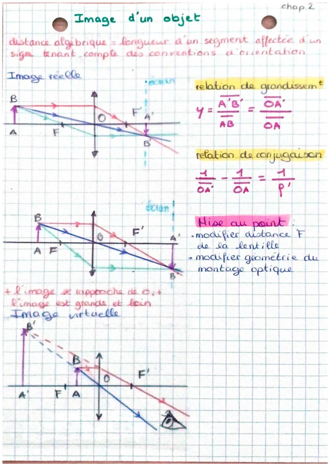 Image
d'un objet
distance algebrique = longueur d'un segment affectée d'un
sign tenant compte des conventions d'oisentation
Image reelle
B
<