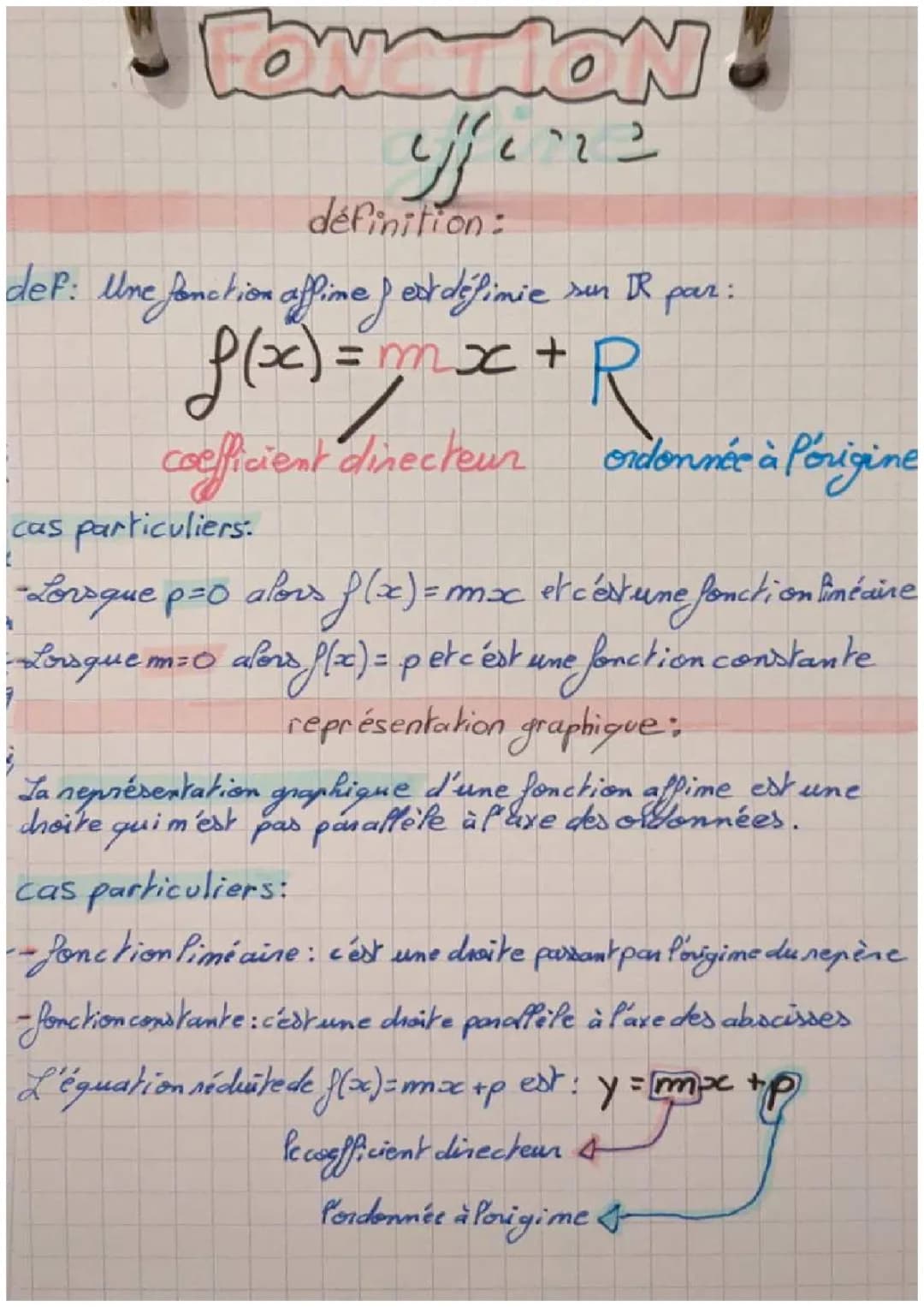 Fonctions Affines: Exercice Corrigé et Comment Trouver a et b