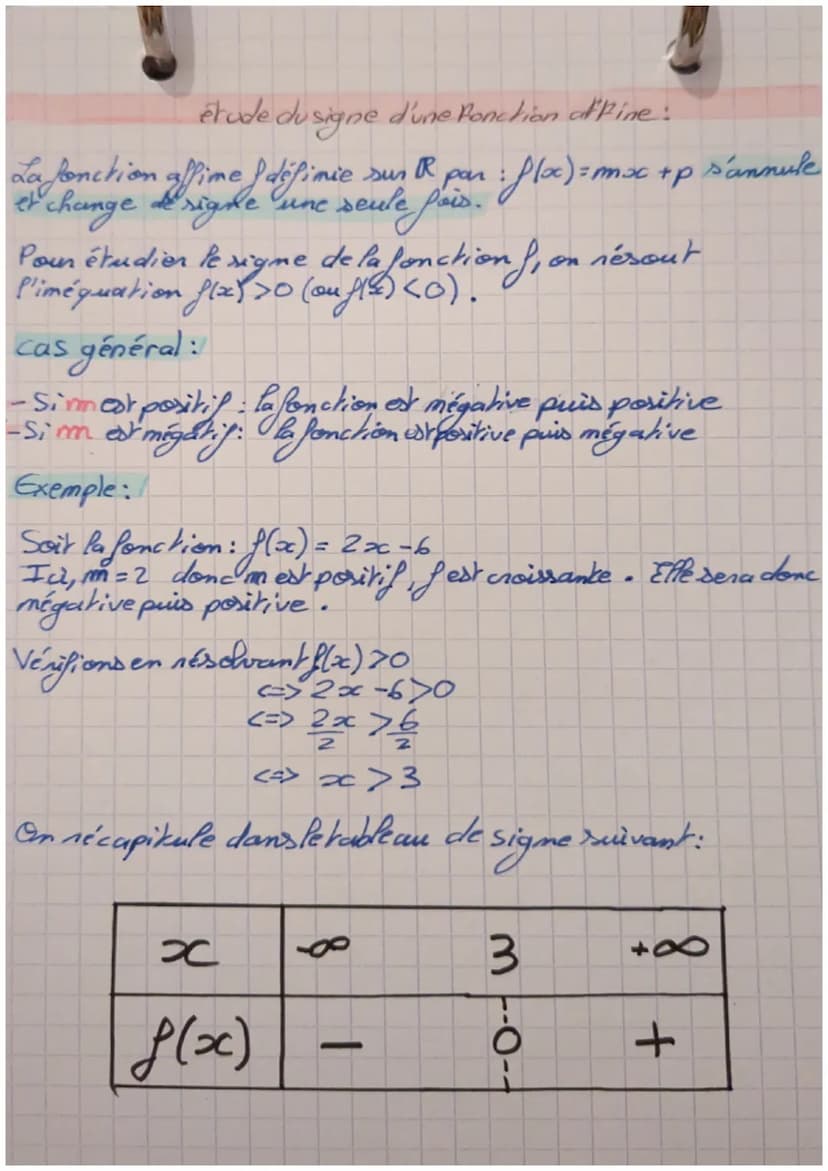 Forntion
uffins
définition:
dep: Une fonction affime I est définie
sun DR
par:
f(x) = mx + R
coefficient directeur ordonnée à Porigine
cas p