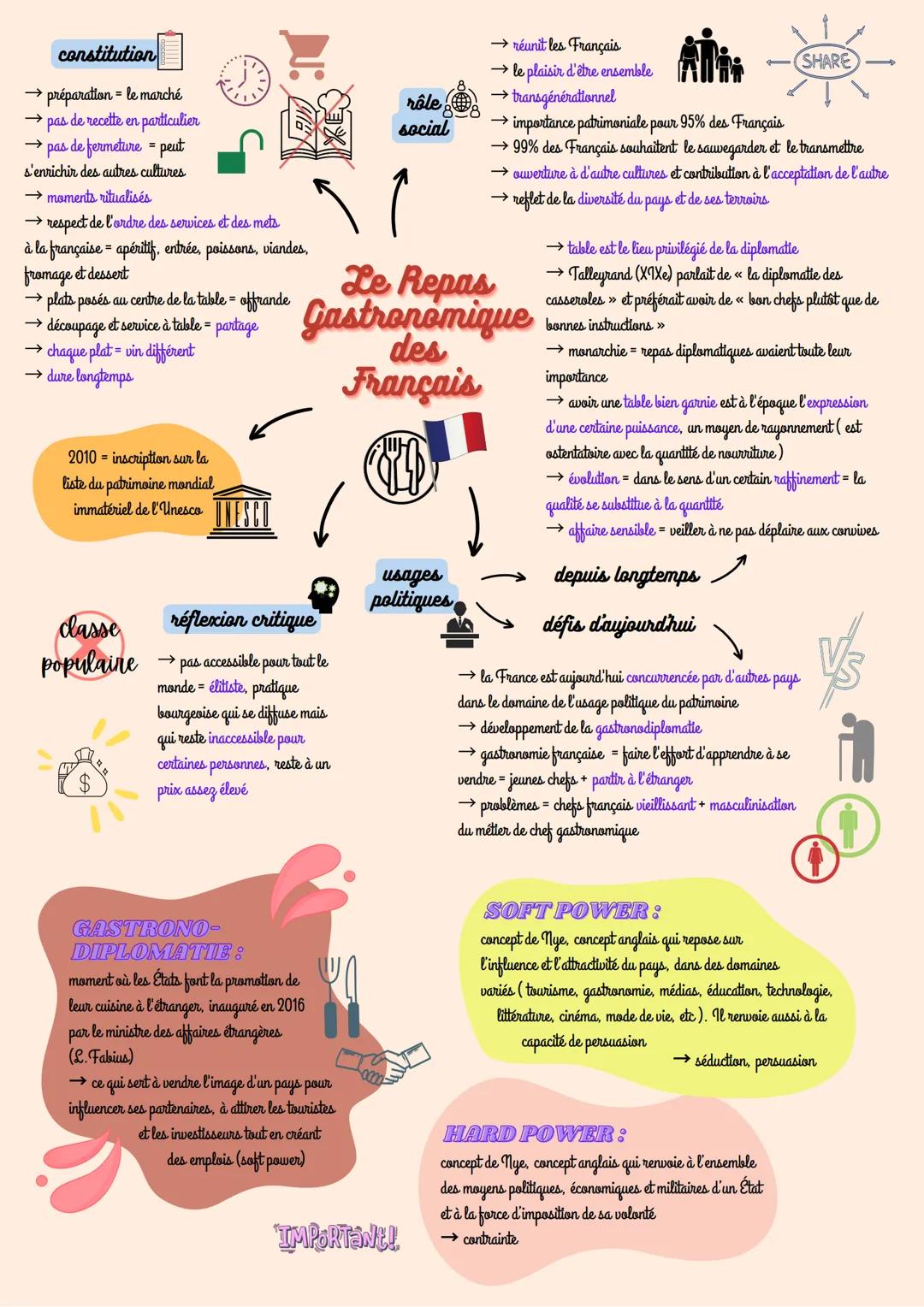 HGGSP - Thème : Identifier, protéger et valoriser le
patrimoine : enjeux géopolitiques - Introduction

PATRIMOINE:
ensemble de biens hérités