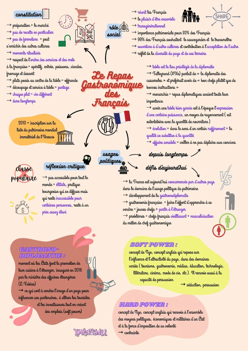 HGGSP-Thème : Identifier, protéger et valoriser le
patrimoine : enjeux géopolitiques - Introduction
PATRIMOINE:
ensemble de biens hérités du