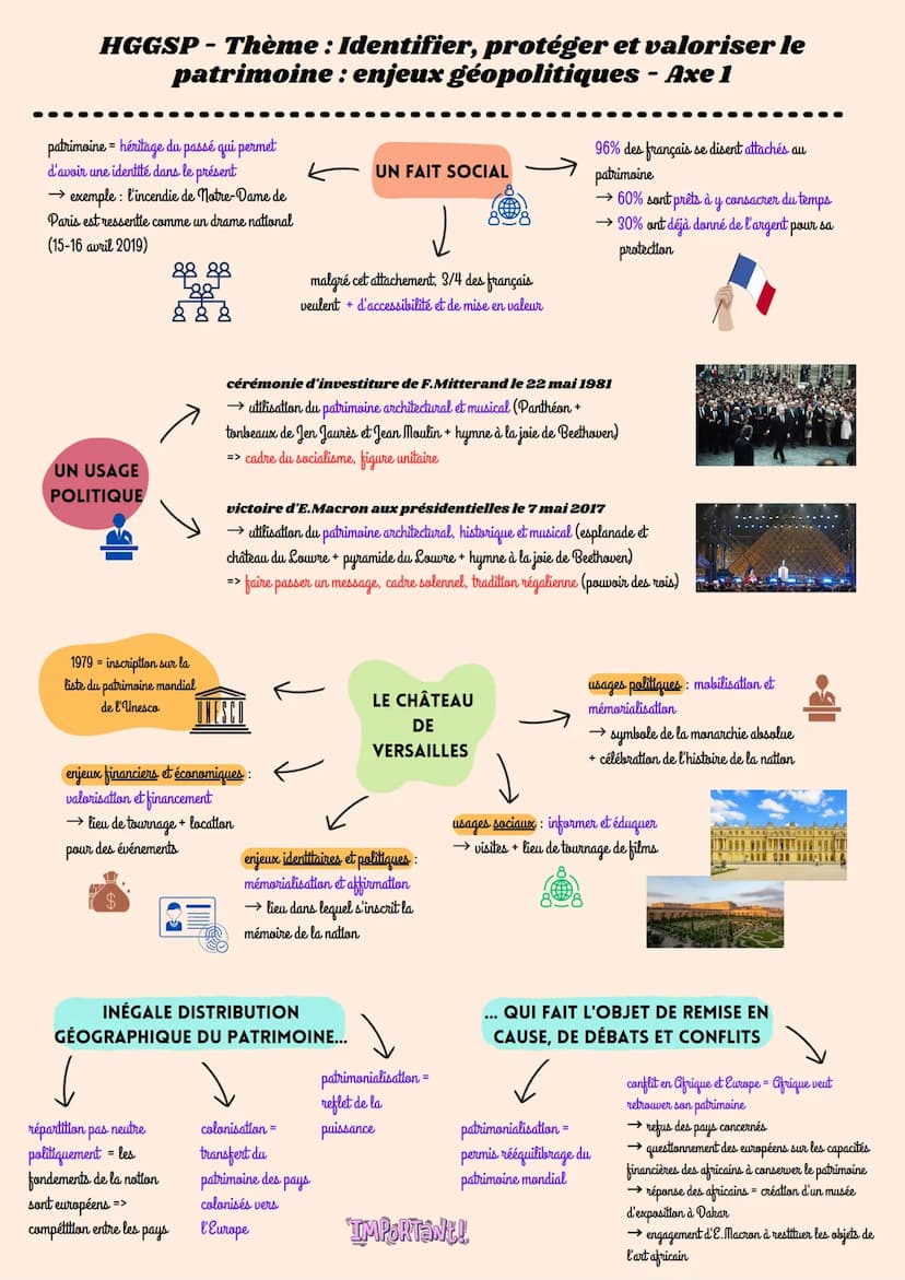 HGGSP-Thème : Identifier, protéger et valoriser le
patrimoine : enjeux géopolitiques - Introduction
PATRIMOINE:
ensemble de biens hérités du