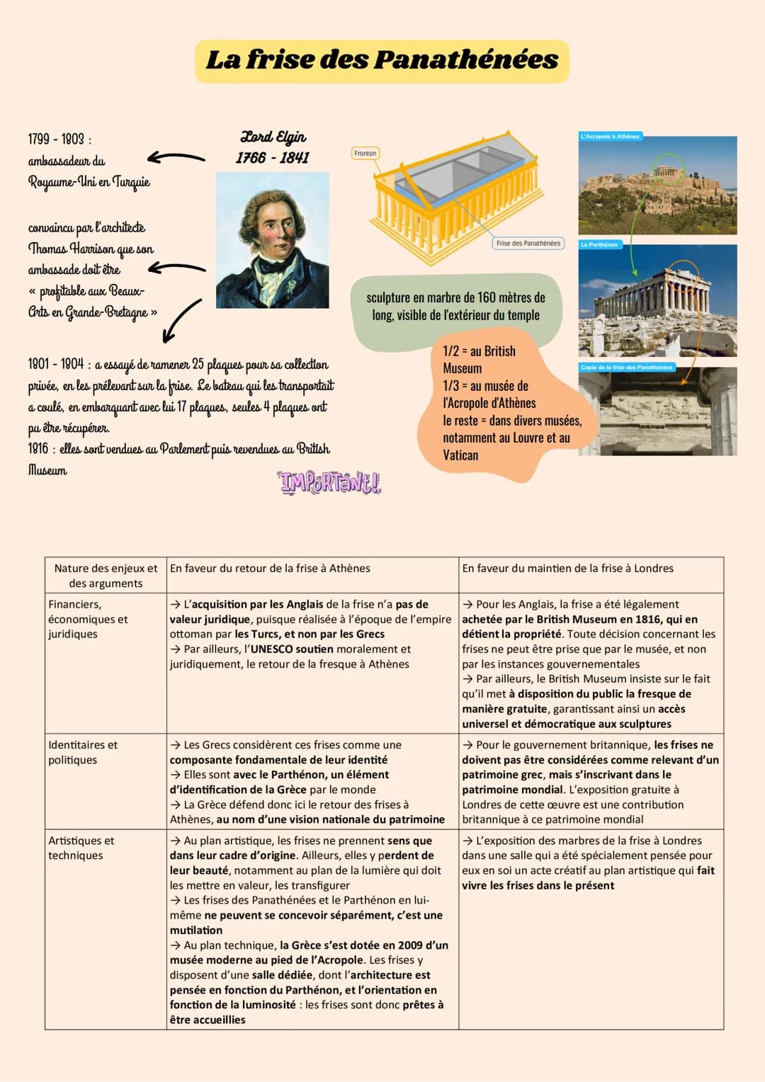 Fiche de Révision HGGSP : Comprendre le Patrimoine et ses Enjeux