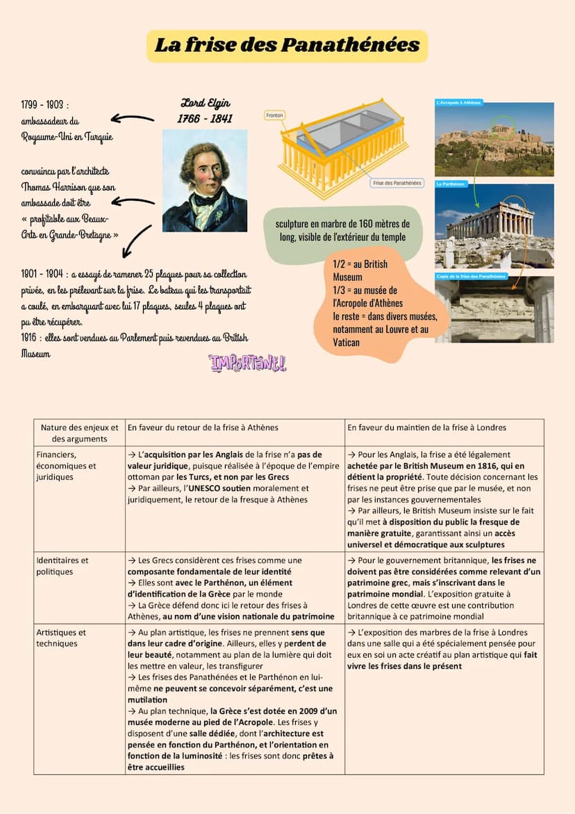 HGGSP-Thème : Identifier, protéger et valoriser le
patrimoine : enjeux géopolitiques - Introduction
PATRIMOINE:
ensemble de biens hérités du