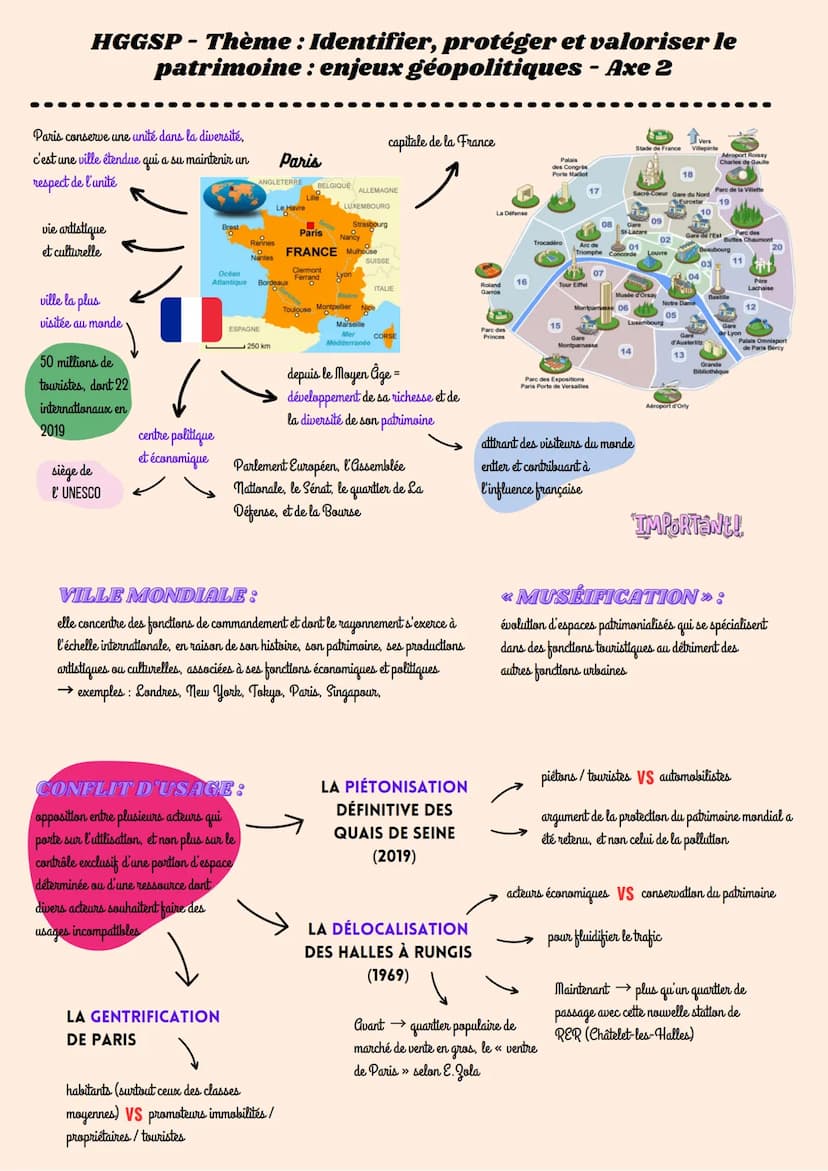 HGGSP-Thème : Identifier, protéger et valoriser le
patrimoine : enjeux géopolitiques - Introduction
PATRIMOINE:
ensemble de biens hérités du