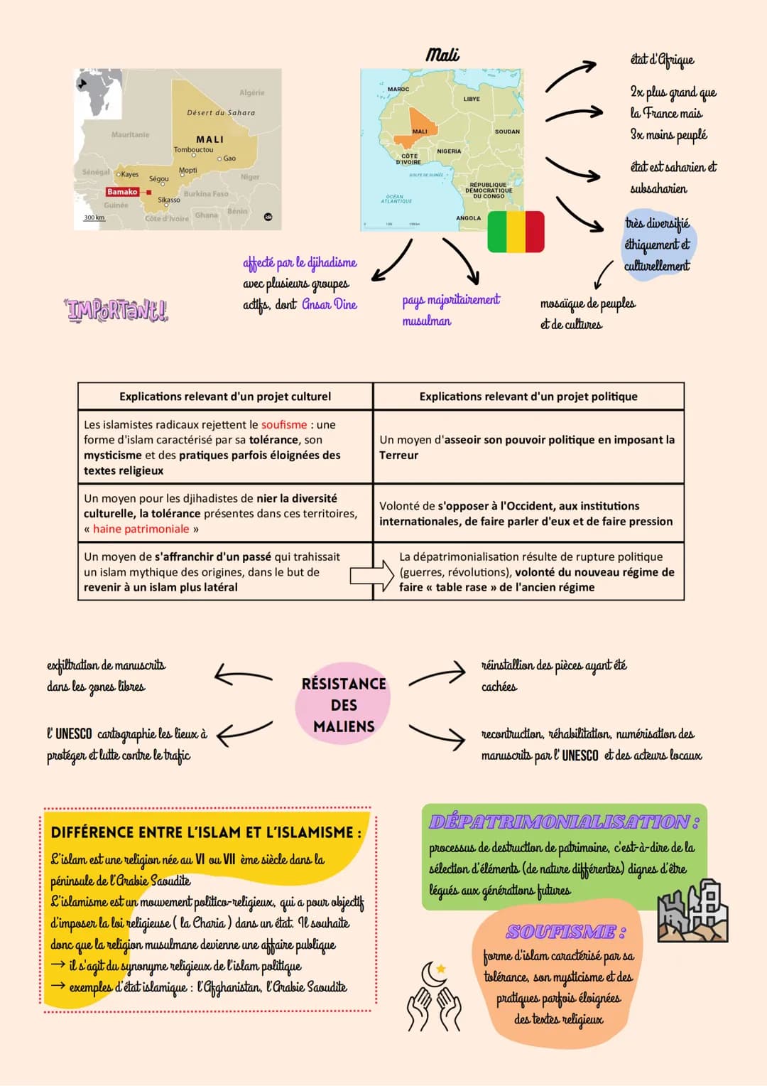 Fiche de Révision HGGSP : Comprendre le Patrimoine et ses Enjeux