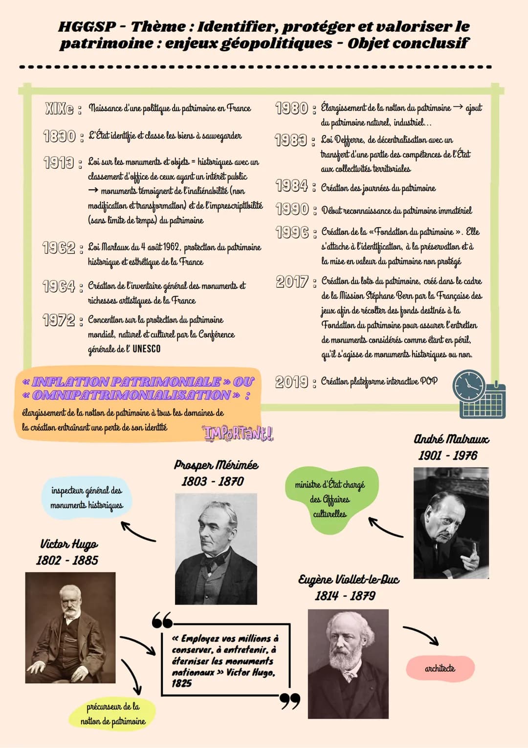 Fiche de Révision HGGSP : Comprendre le Patrimoine et ses Enjeux