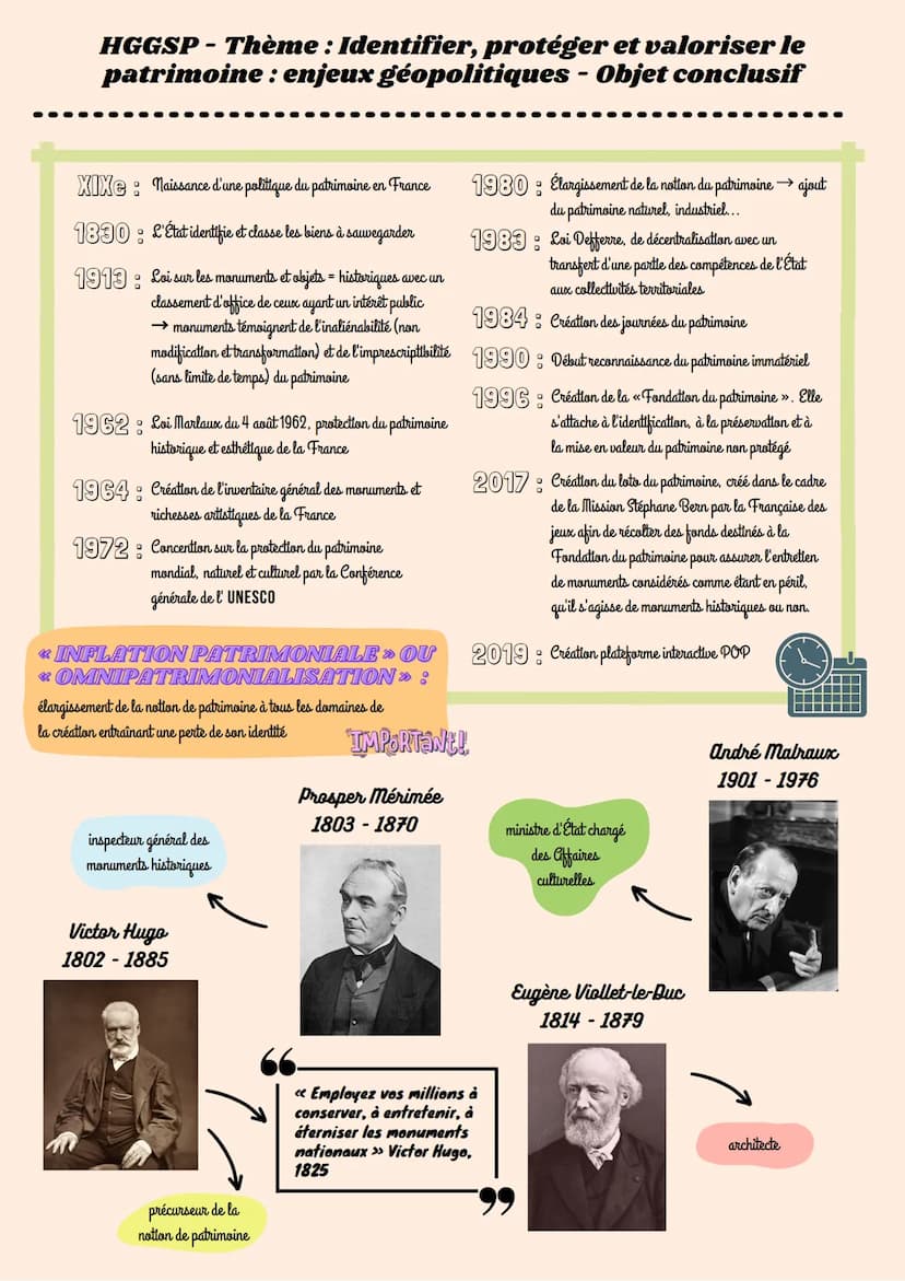 HGGSP-Thème : Identifier, protéger et valoriser le
patrimoine : enjeux géopolitiques - Introduction
PATRIMOINE:
ensemble de biens hérités du