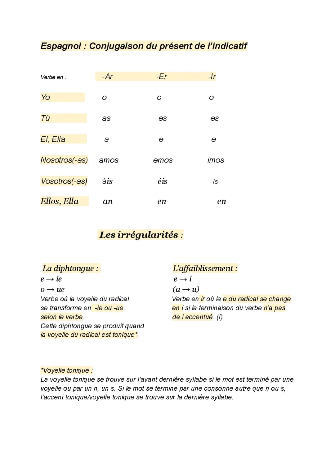 Conjugaison du présent de l'indicatif - Espagnol