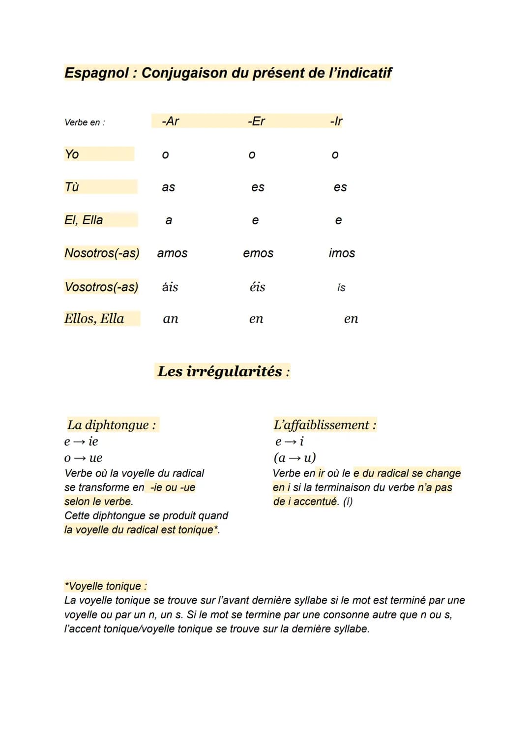 Espagnol : Conjugaison du présent de l'indicatif
Verbe en :
Yo
2
Tù
El, Ella
Vosotros(-as)
Ellos, Ella
-Ar
O
La diphtongue :
e → ie
as
Nosot