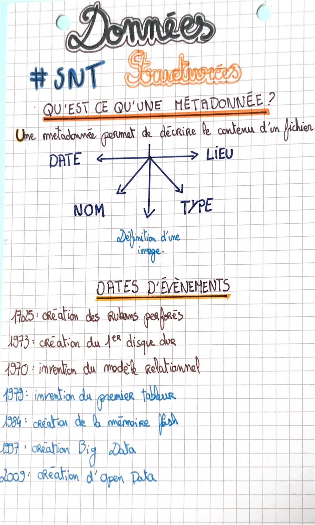 Données
#SNT Lovetivies
QU'EST CE QU'UNE METADONNEE?
Une metadonnée permet de décrire le contenus d'in
DATE &
LIEU
Fo
туре
1997 CReation
NOM
