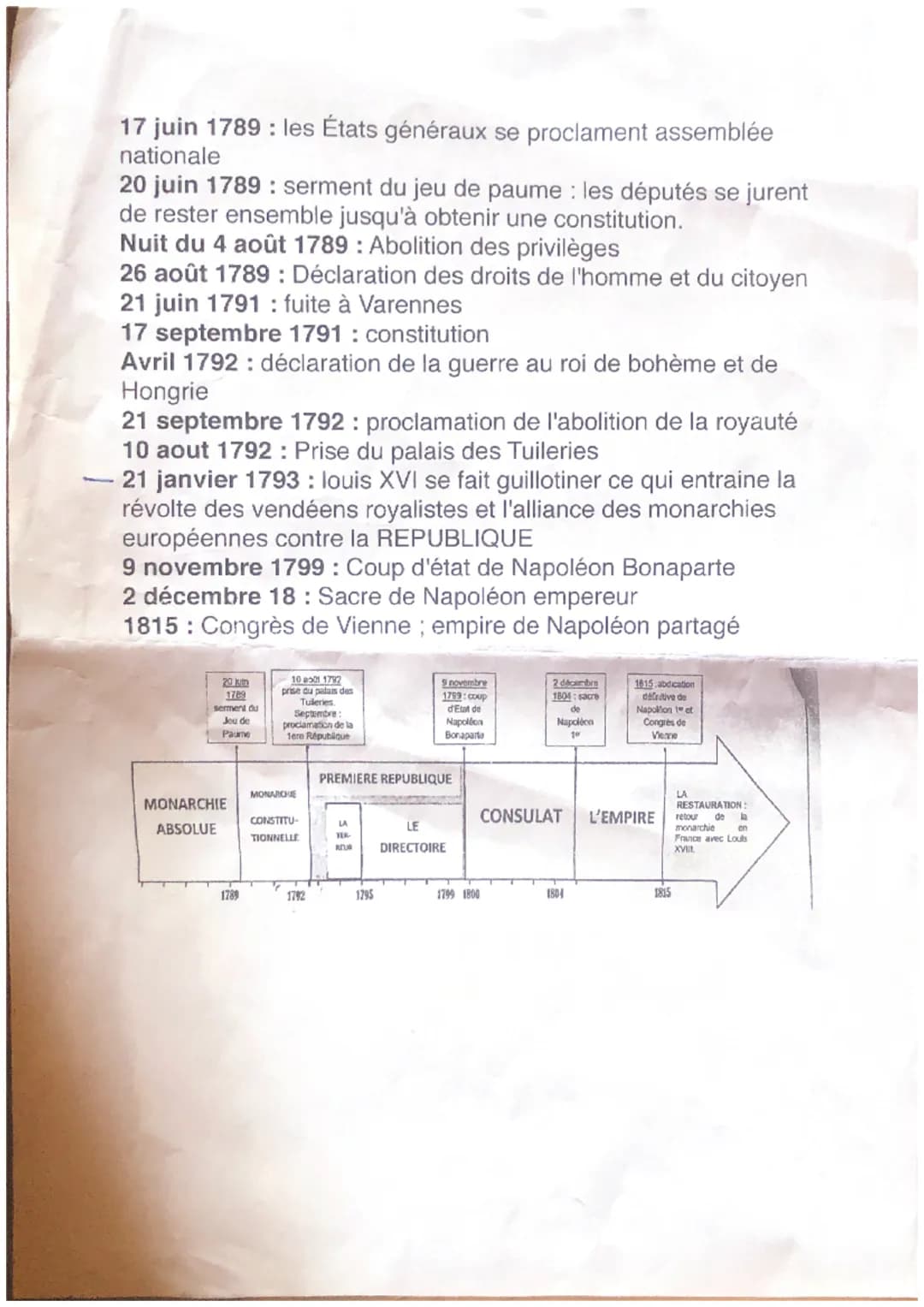 De la Révolution française
(1789-1799) à l'empire
Louis XVI: roi de France jusqu'au 10 aout 1792
Les sans-culottes petit peuple des villes. 