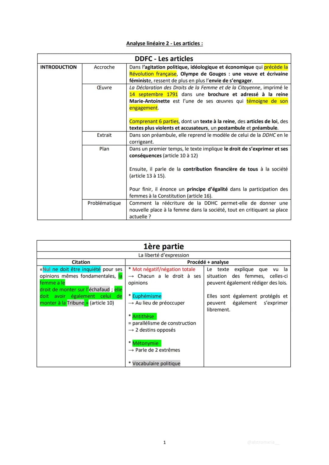 
<h2 id="oeuvreetextrait">Oeuvre et extrait</h2>
<p>L'extrait abordé dans ce résumé est tiré de la Déclaration des Droits de la Femme et de 