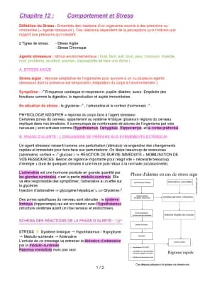Know Chapitre 12 : comportement et stress thumbnail
