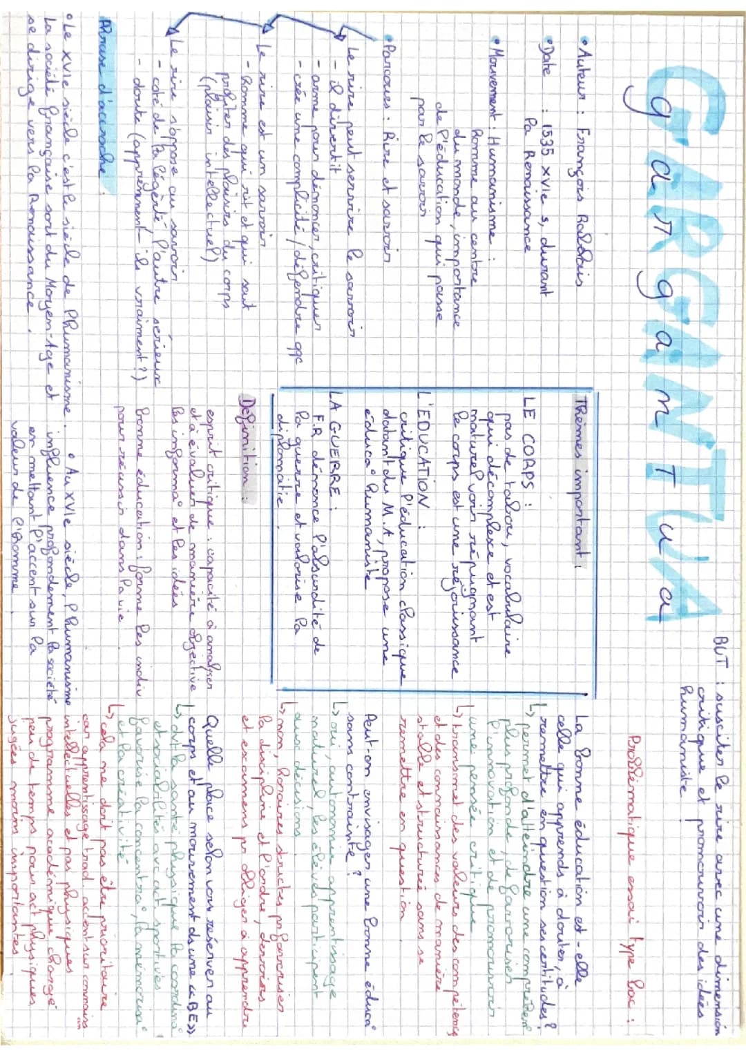 Fiche Gargantua 