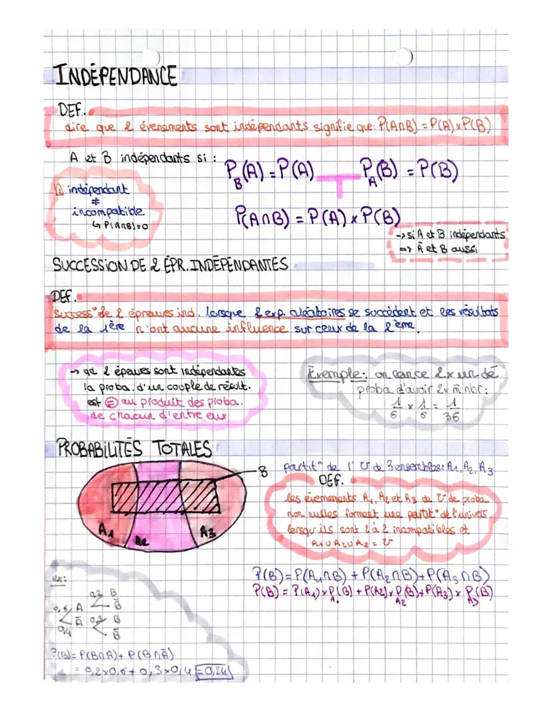 PROBABILITE CONDITIONNELLE
REGLE DE CALCUL :
•O<P (B) < 4
DEF
la proba de l'evenement B sackant A se note P(B) et est def: P(AMB)
P(R)
#0
P(