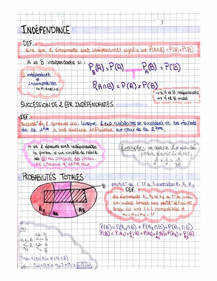 PROBABILITE CONDITIONNELLE
REGLE DE CALCUL :
•O<P (B) < 4
DEF
la proba de l'evenement B sackant A se note P(B) et est def: P(AMB)
P(R)
#0
P(