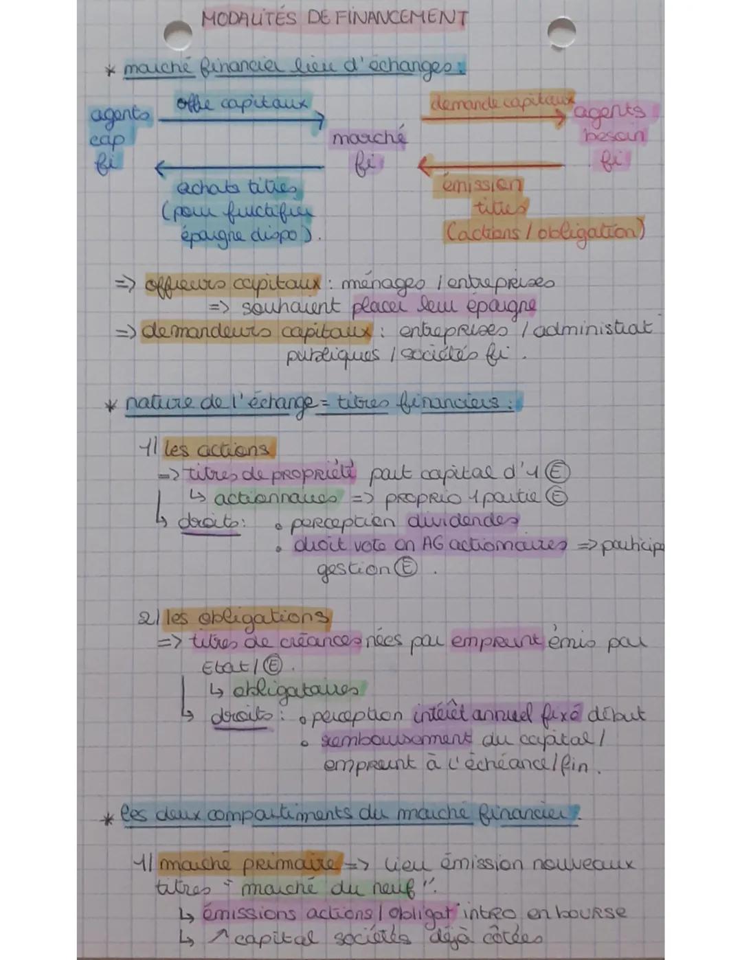 MODAUTÉS DE FINANCEMENT
* marché financier lieu d'echanges :

agents
offre capitaux
demande capitais
agents
eap
marché
besoun
fi
fi
achata t