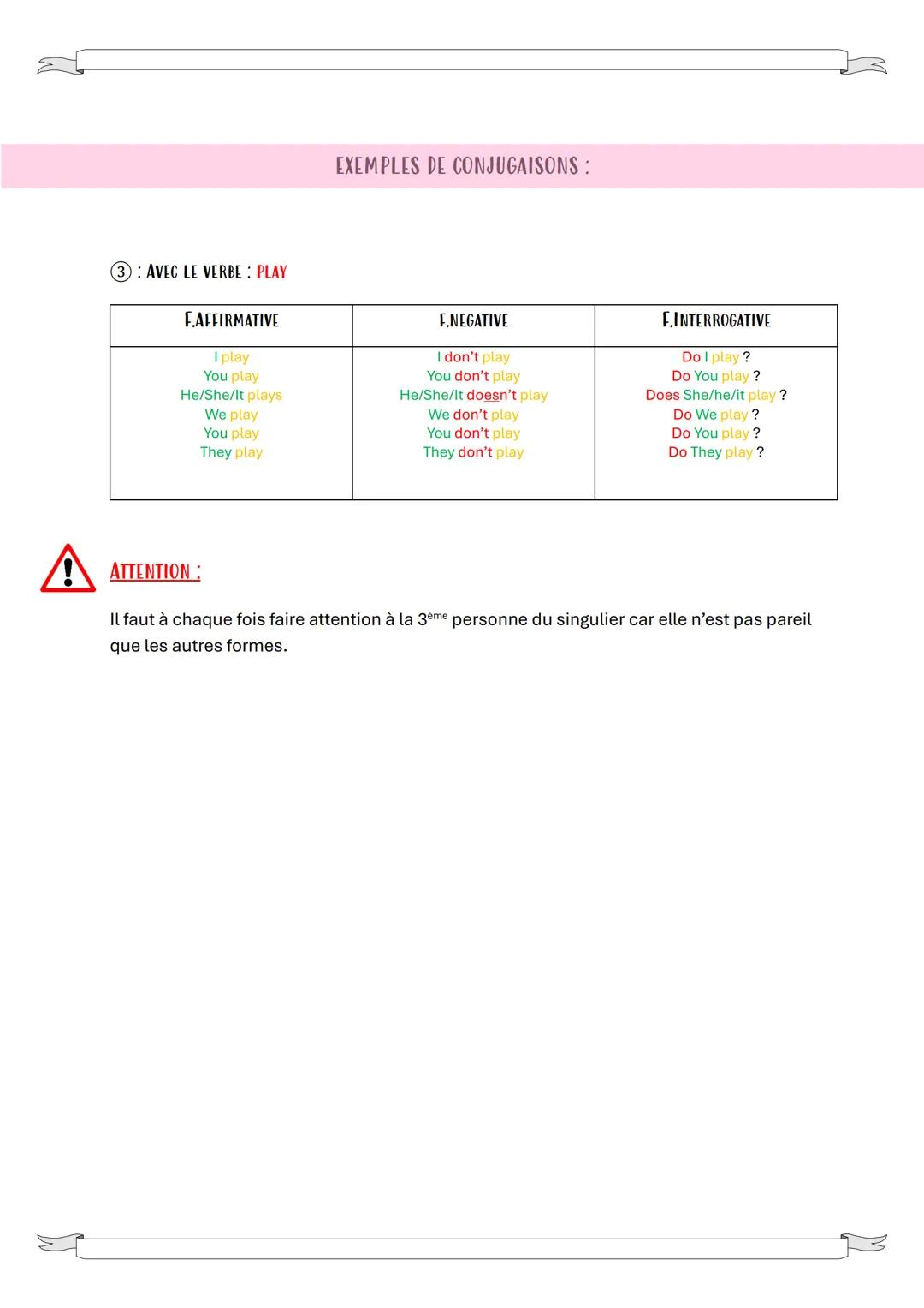 RAPPEL SUR LE PRESENT SIMPLE
1 UTILISATION:
→ pour parler de ses habitudes, dire la fréquence à laquelle on fait quelque-chose.
→ parler de 