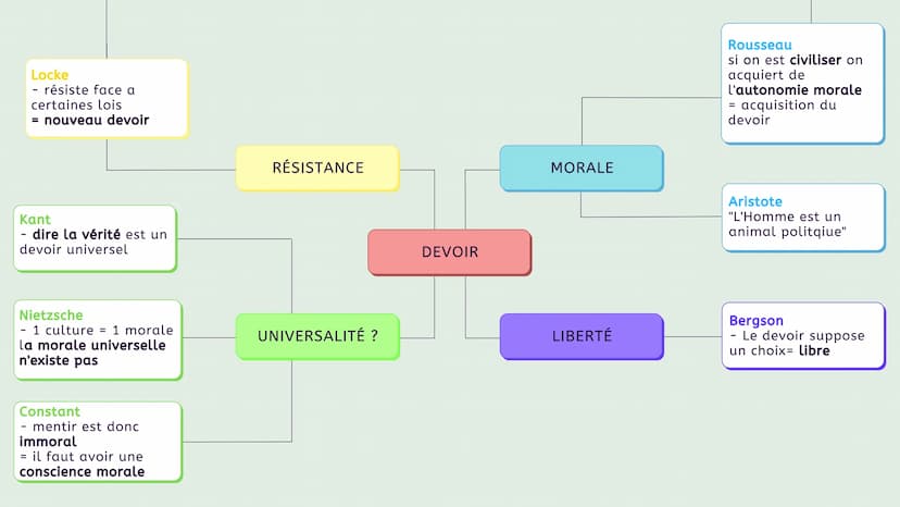 Freud
L'avenir d'une illusion
la religion à une fonction
thérapeutique et endors
l'individu avec un espoir
artificiel
Marx
Critique de la ph
