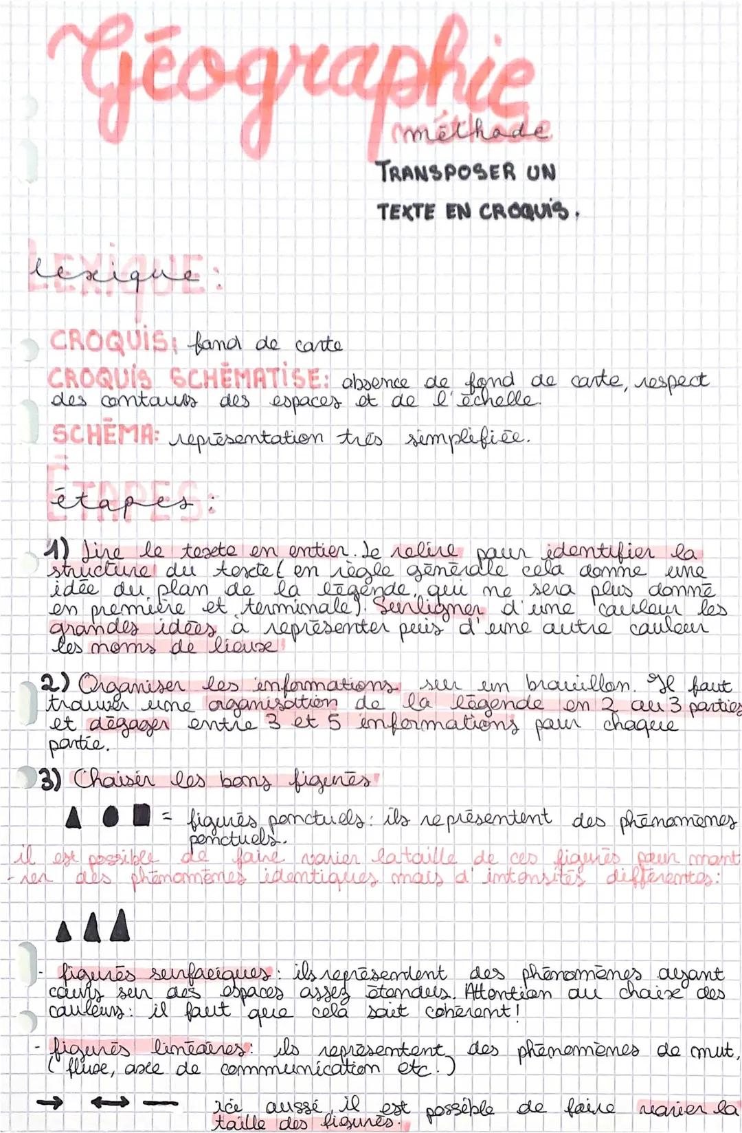 Transformer un Texte en Croquis: Méthode Facile pour 1ère, Terminale, et Seconde