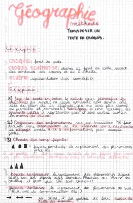 Know méthode pour transposer un texte en croquis  thumbnail