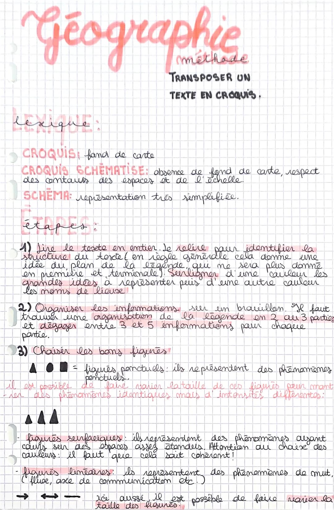 Géographie
TRANSPOSER UN
TEXTE EN CROQUis,
lexique
CROQUIS fand de carte
CROQUIS SCHEMATISE: absence de fond de carte, respect
des contaurs 