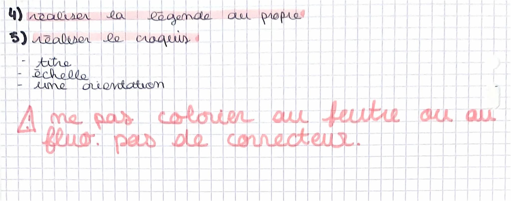 Géographie
TRANSPOSER UN
TEXTE EN CROQUis,
lexique
CROQUIS fand de carte
CROQUIS SCHEMATISE: absence de fond de carte, respect
des contaurs 