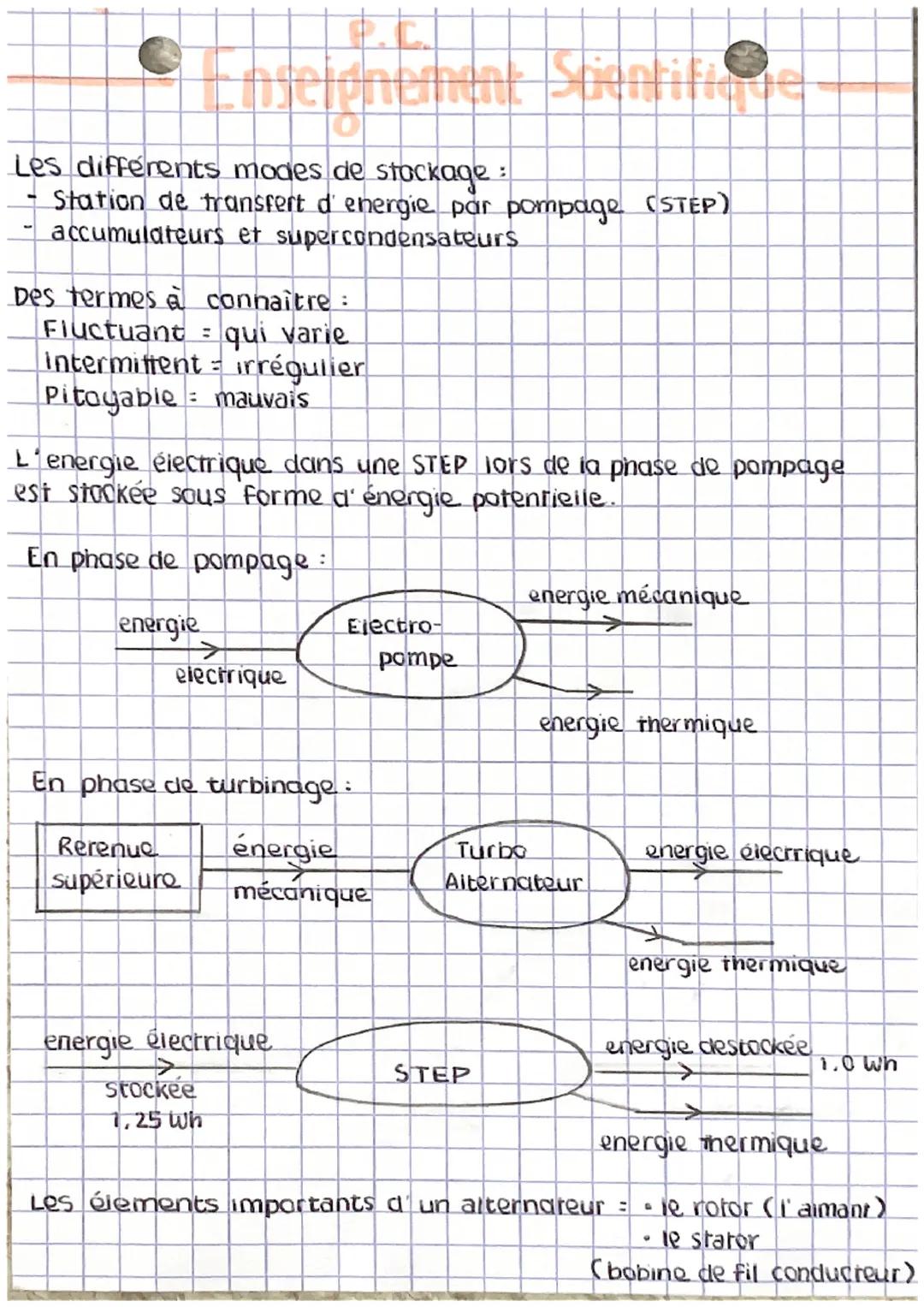 Les différents modes de stockage
Station de transfert d'energie par pompage (STEP)
accumulateurs et supercondensateurs
Des termes à connaîtr