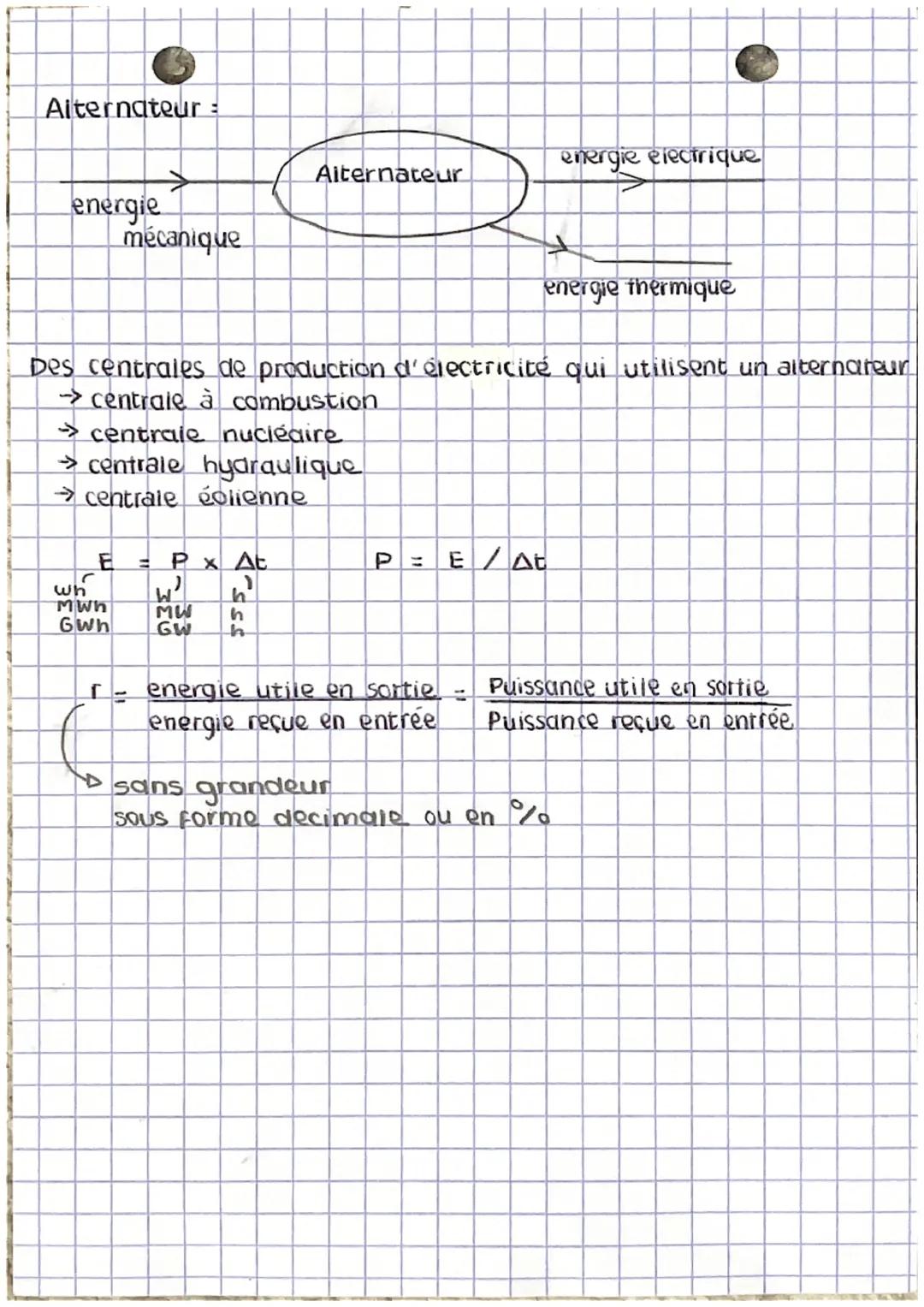 Les différents modes de stockage
Station de transfert d'energie par pompage (STEP)
accumulateurs et supercondensateurs
Des termes à connaîtr