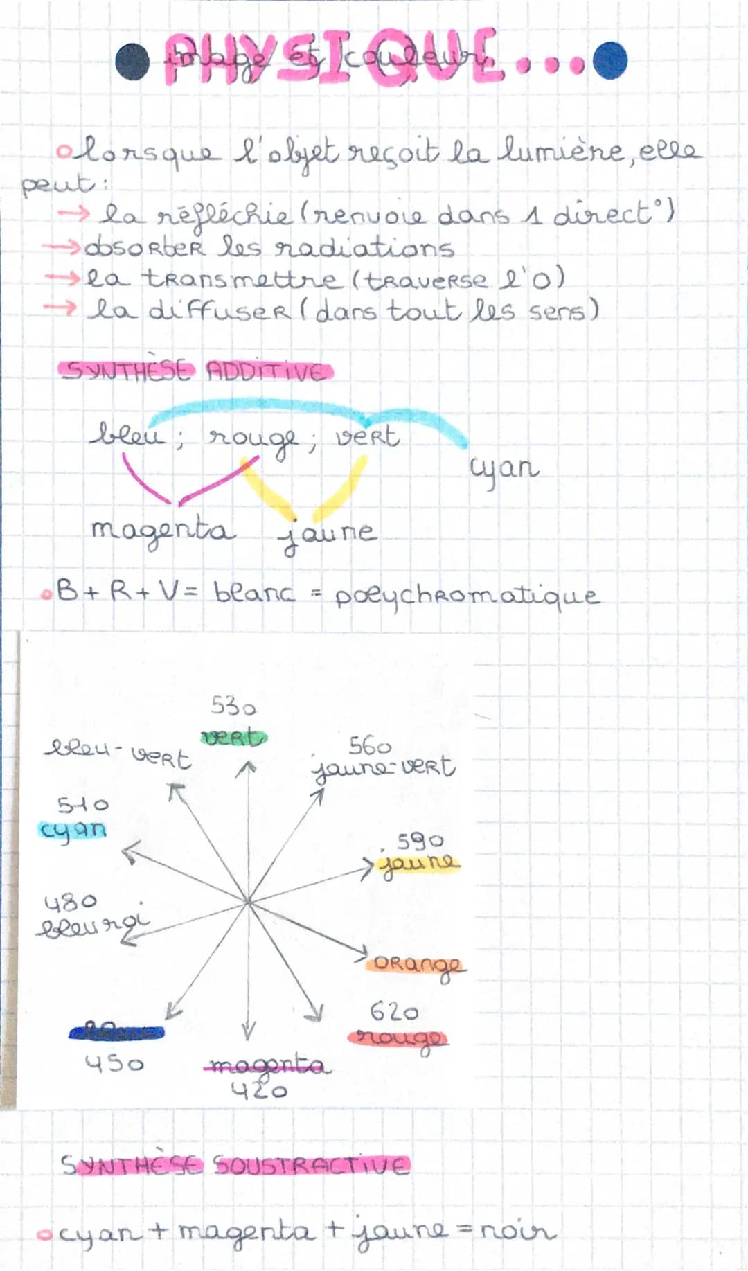 Image et couleur 